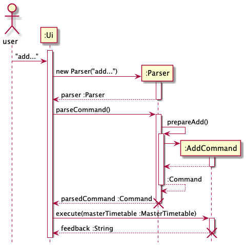 AddCommandSequenceDiagram