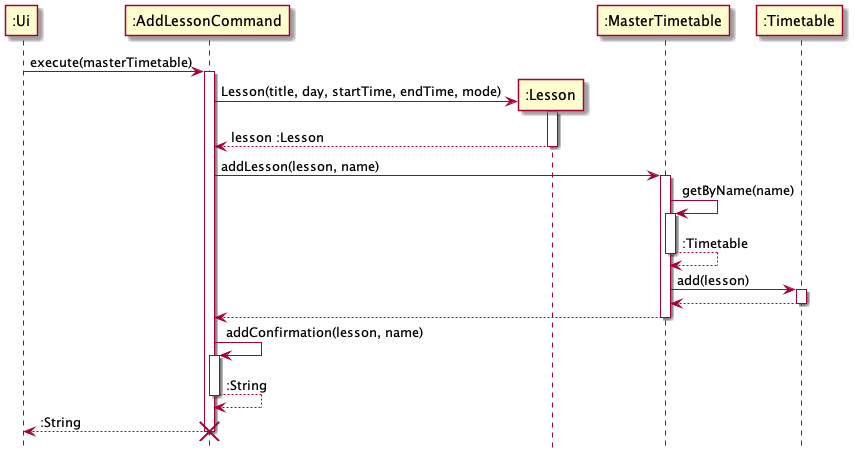 AddMeetingCommandSequenceDiagram