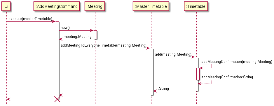 AddMeetingCommandSequence