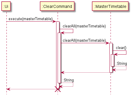 ClearCommandSequenceDiagram