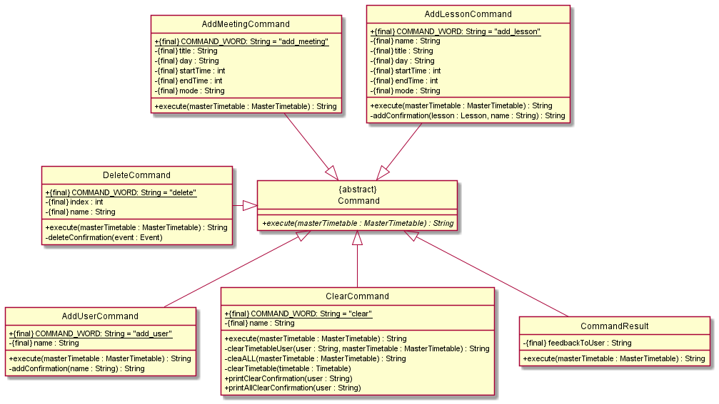 CommandClassDiagram1
