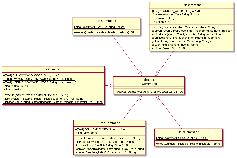 CommandClassDiagram2