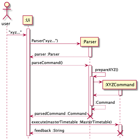 CommandSequenceDiagram