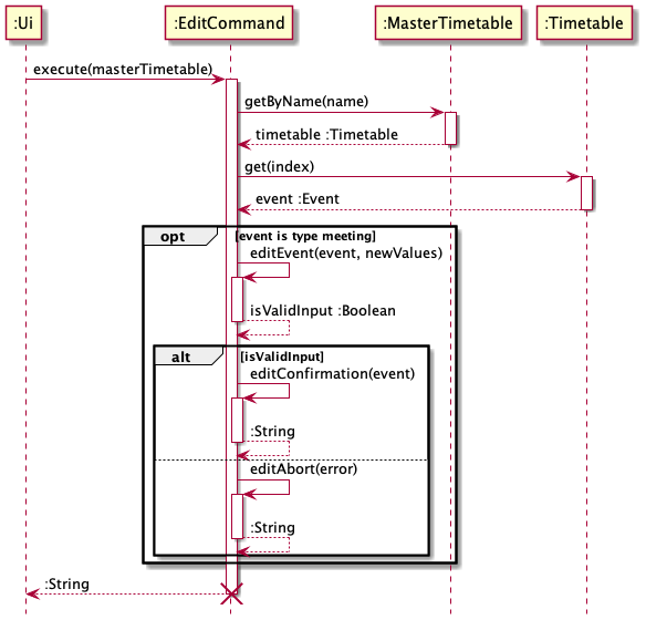 EditCommandSequenceDiagram
