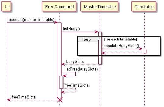 FreeCommandSequenceDiagram