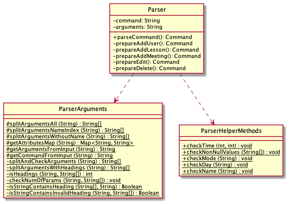 ParserClassDiagram2