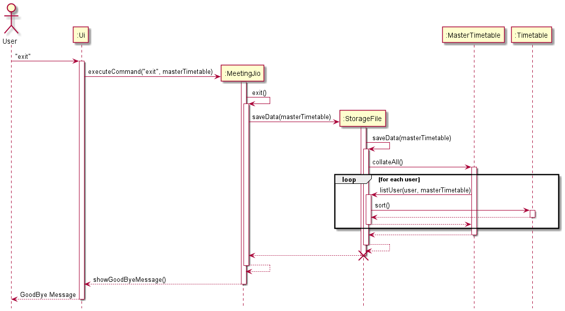 SaveSequenceDiagram