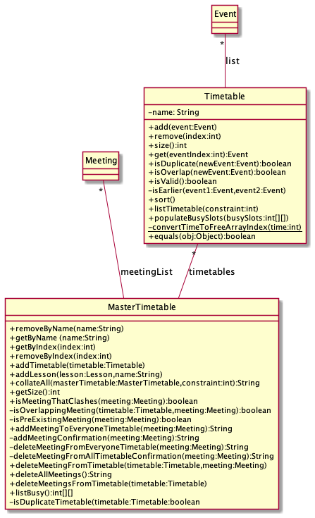 TimetableClassDiagram