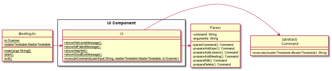 UiClassDiagram1